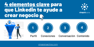 Por qué están los usuarios en Linkedin