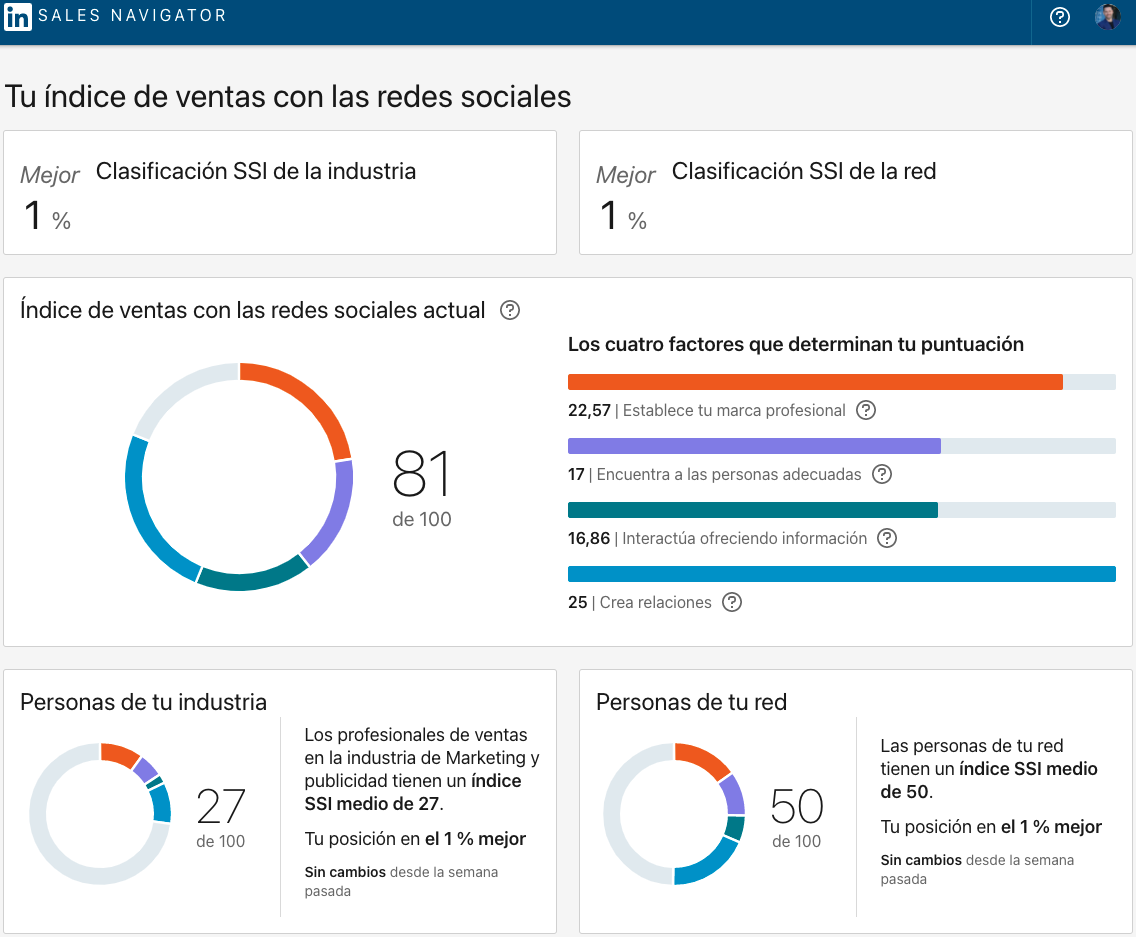 Social Selling Índex